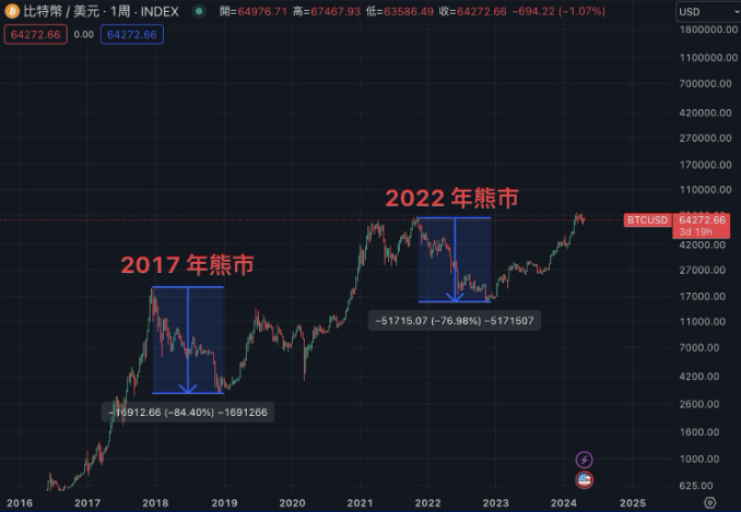 2025最新 比特币是什么？怎么玩？比特币为什么有价值？