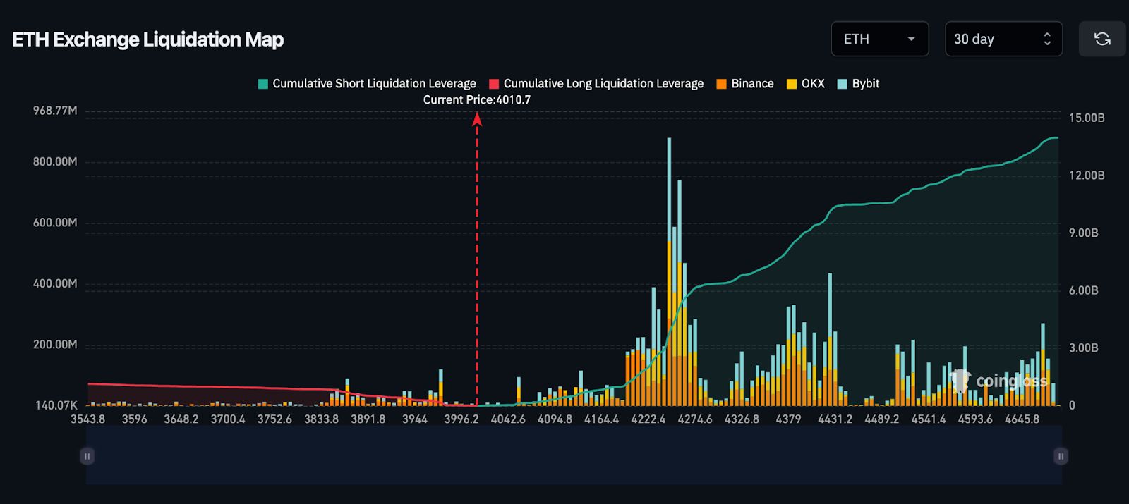 为何以太坊（ETH）在短短一周内下跌了不止20％？如何应对