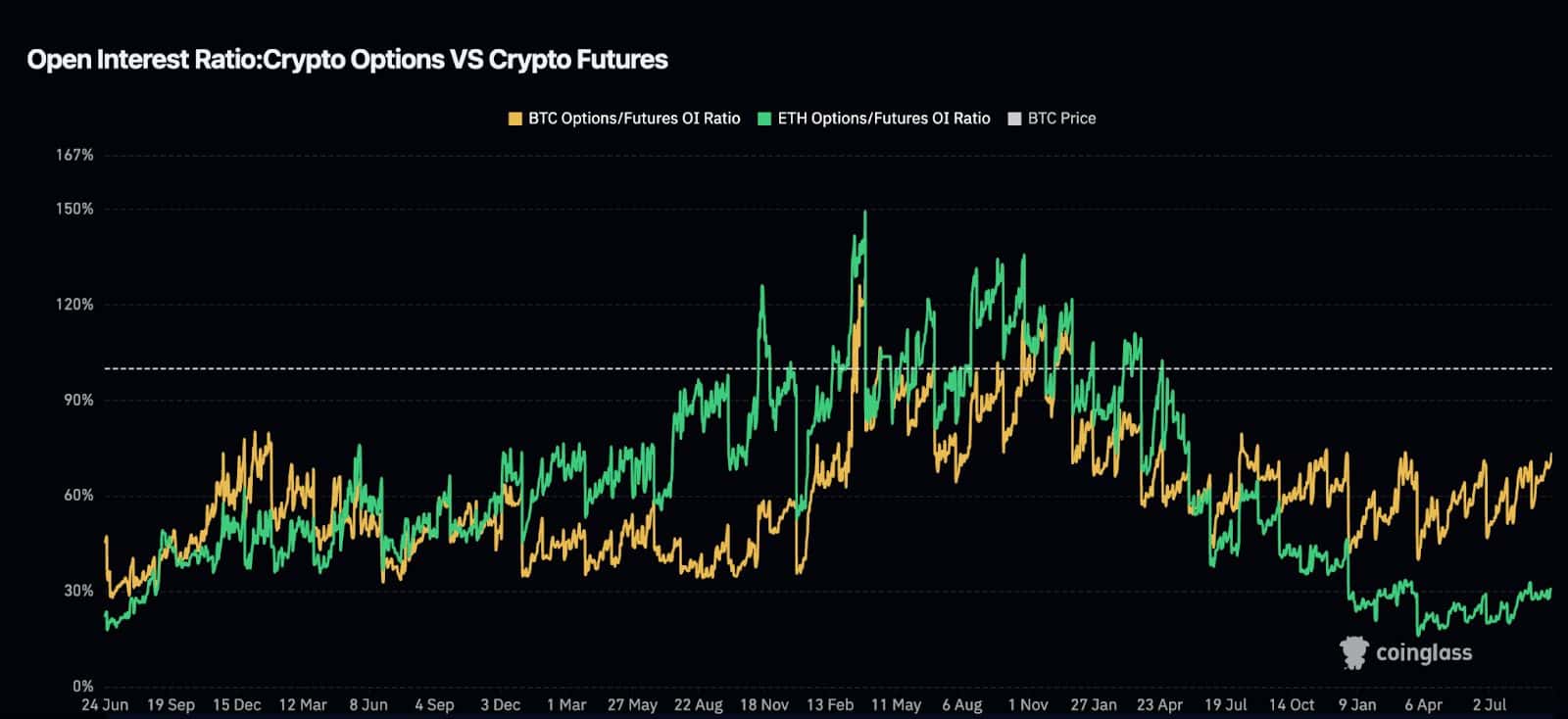 为何以太坊（ETH）在短短一周内下跌了不止20％？如何应对