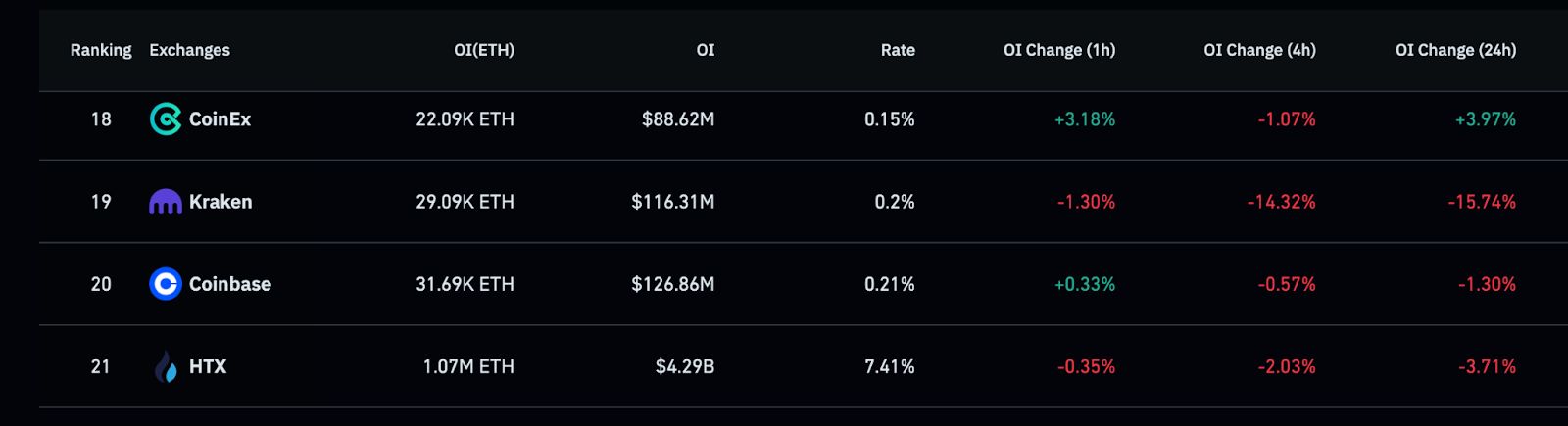 为何以太坊（ETH）在短短一周内下跌了不止20％？如何应对