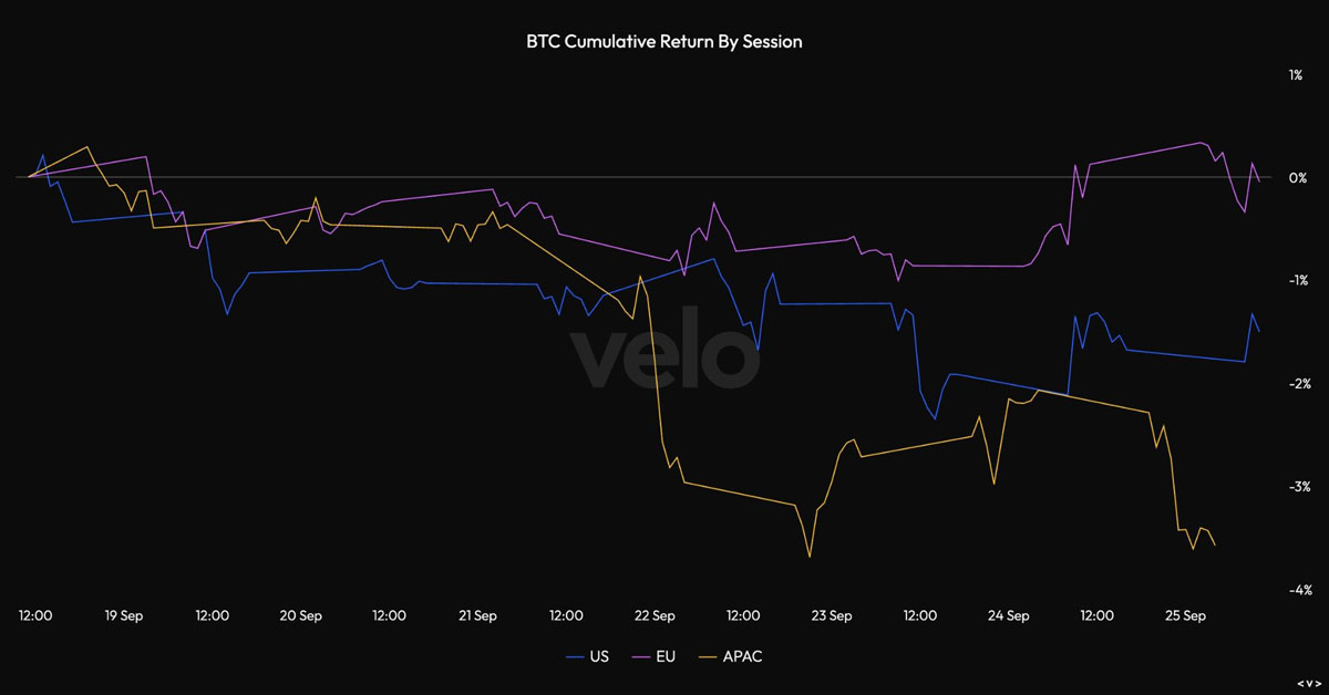 BTC破10.9万，可以抄底了吗？