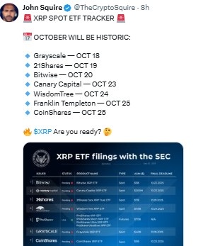 十月份 XRP ETF 决策获批能否推动价格创下新高？