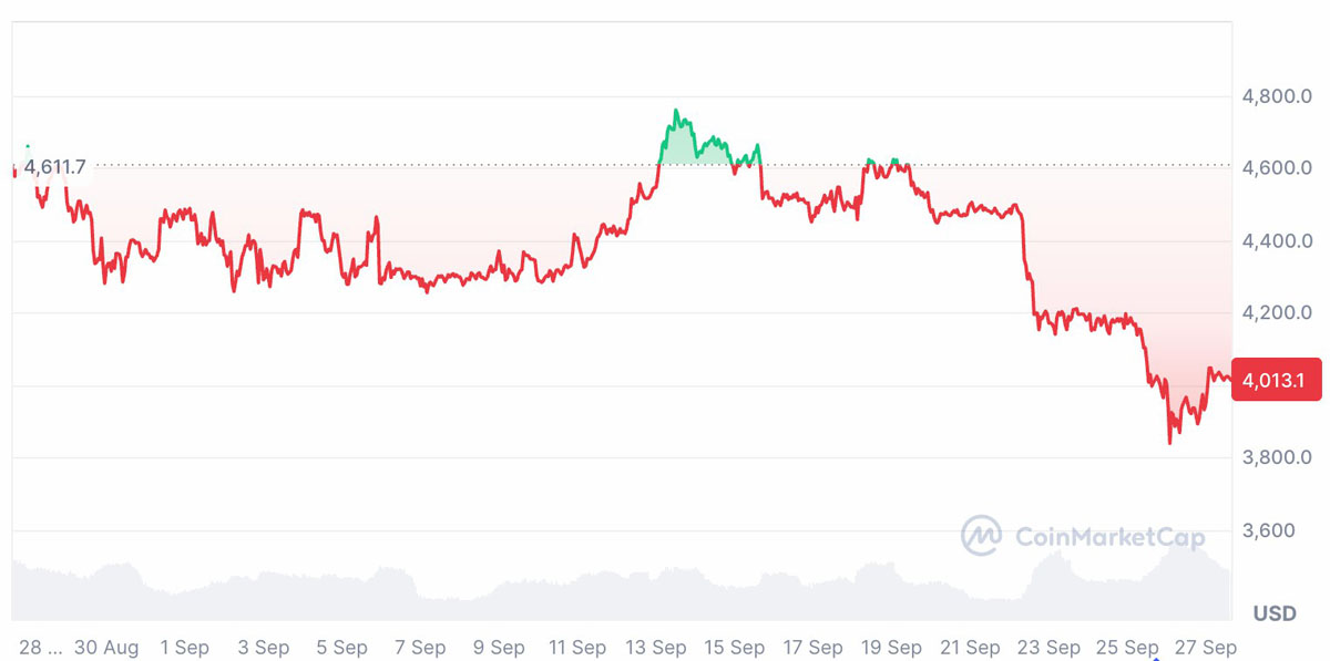 ETH ETF单周流出近8亿