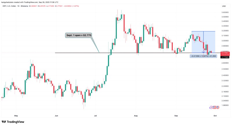 瑞波币(XRP)价格预测
