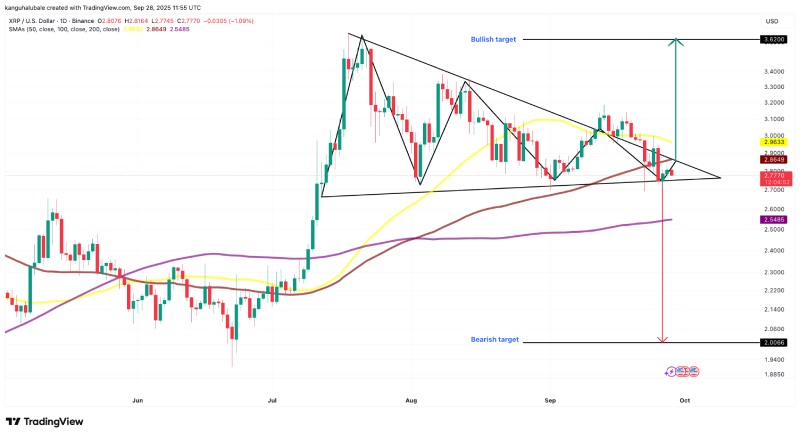 瑞波币(XRP)价格预测