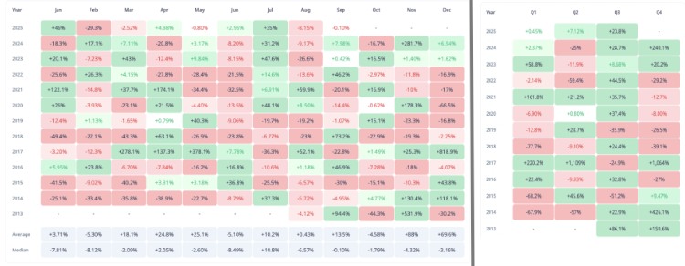 瑞波币(XRP)价格预测