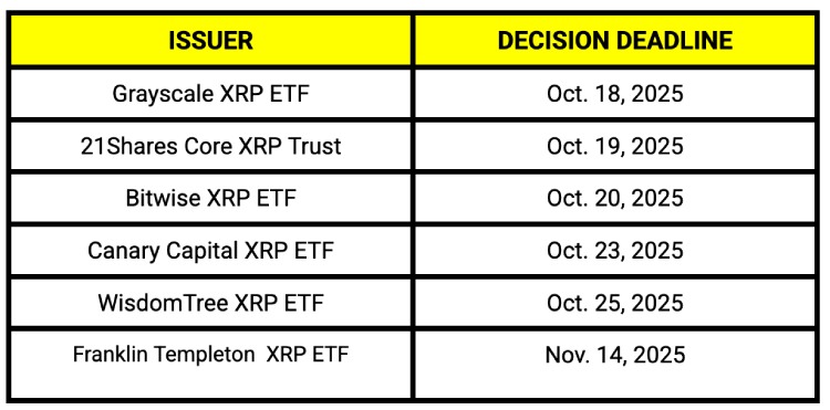 瑞波币(XRP)价格预测