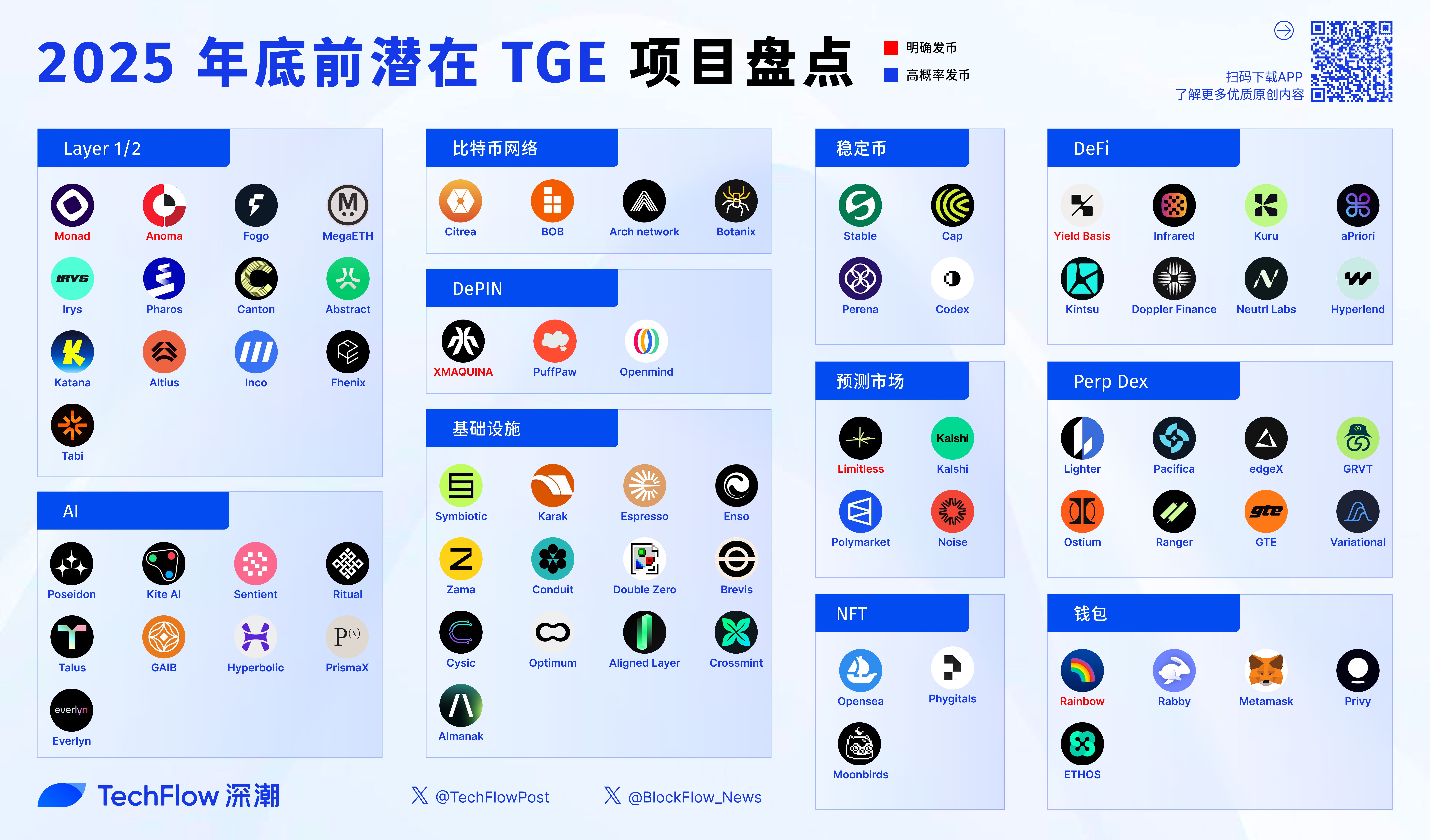 Q4 即将 TGE 和高潜力未发币项目，一文完整盘点