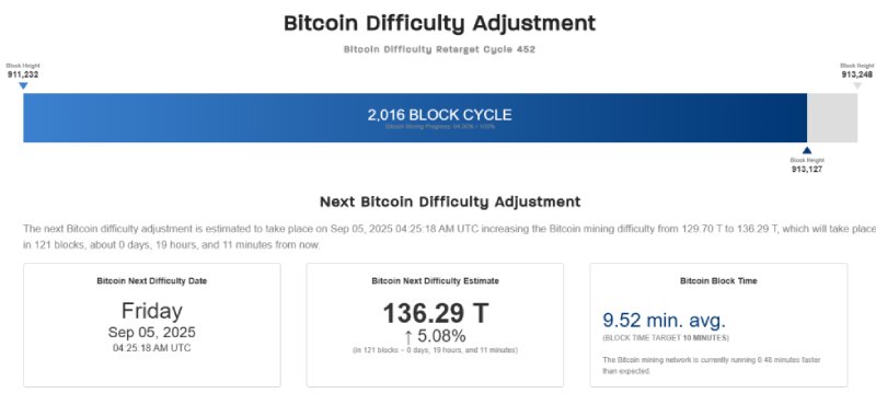 一文详解比特币挖矿难度