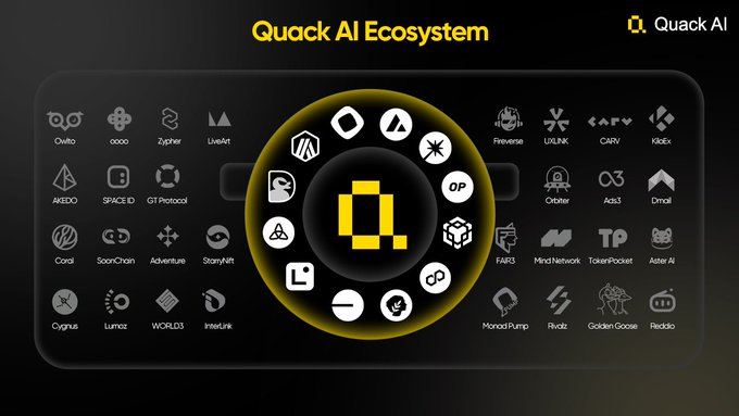 什么是Quack AI(Q币)？是一个好投资吗？Q币技术架构、代币经济学及投资价值分析
