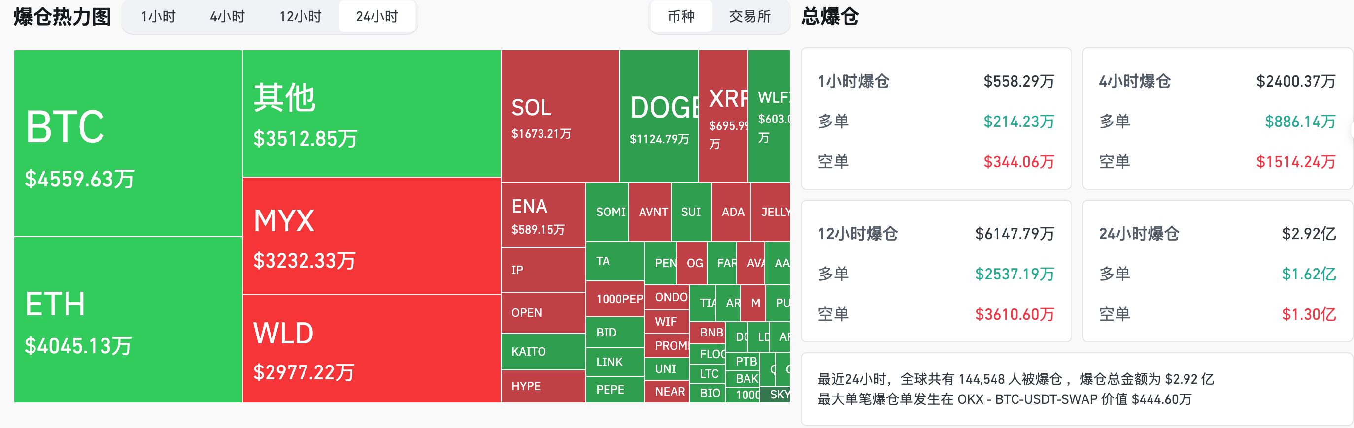 币安再现下架趋势，比特币、ETH持续震荡
