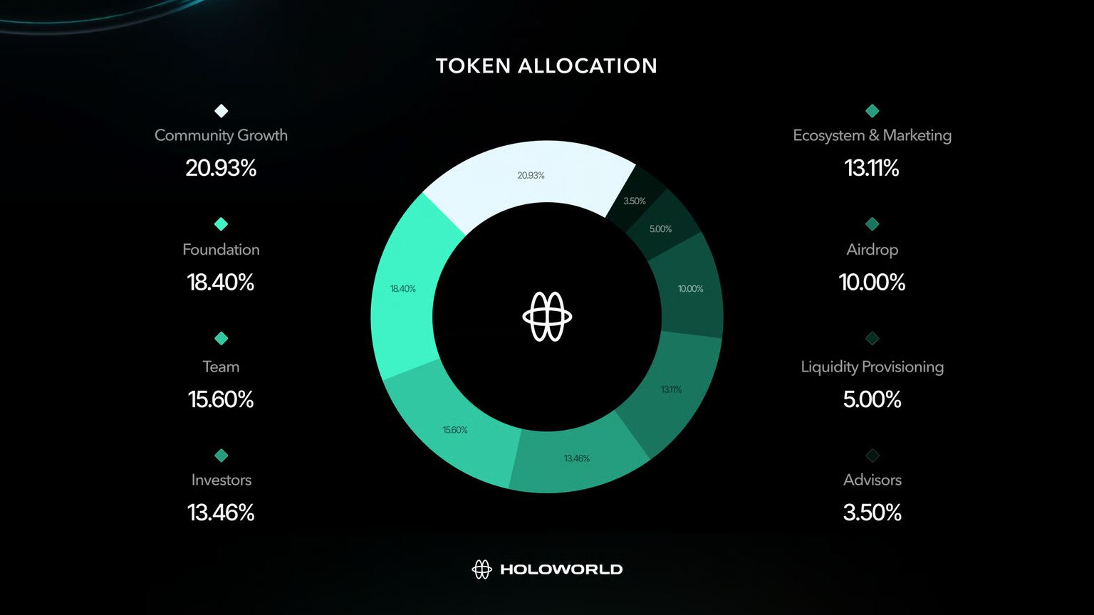 Holoworld AI(HOLO)币是什么？值得投资吗？HOLO币懒人包