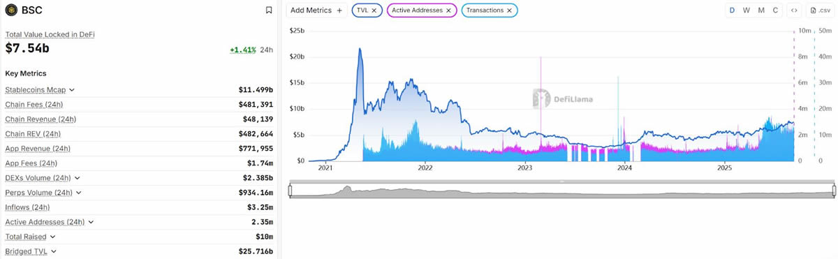 从以太坊仿盘到公链巨头：BNB Chain 五年生态进化史解析与展望