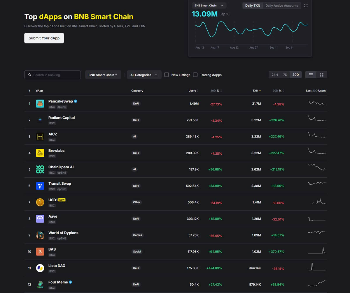从以太坊仿盘到公链巨头：BNB Chain 五年生态进化史解析与展望