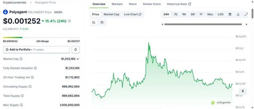 Polymarket生态项目