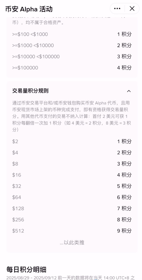 币安交易所Alpha活动是什么？如何积累？可以获得什么奖励？