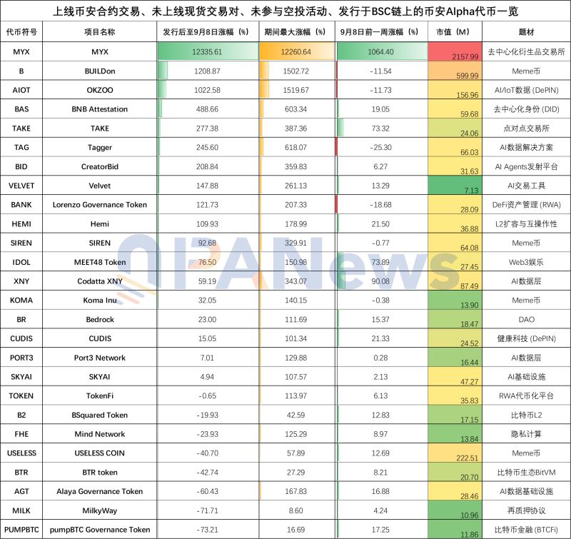 币安Alpha潜力项目盘点