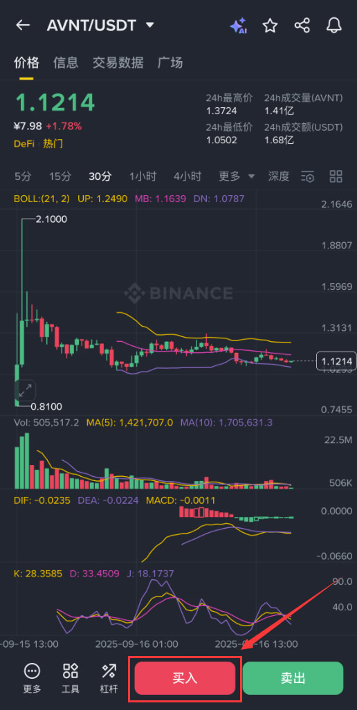 Avantis(AVNT)币是什么？上线币安后价格飙涨,AVNT币未来潜力如何