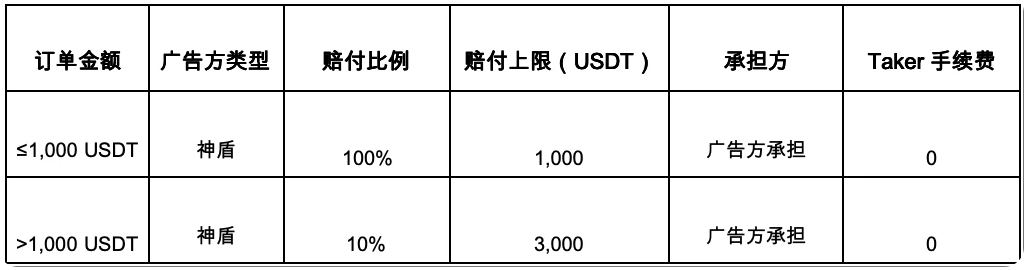 币安C2C严选专区