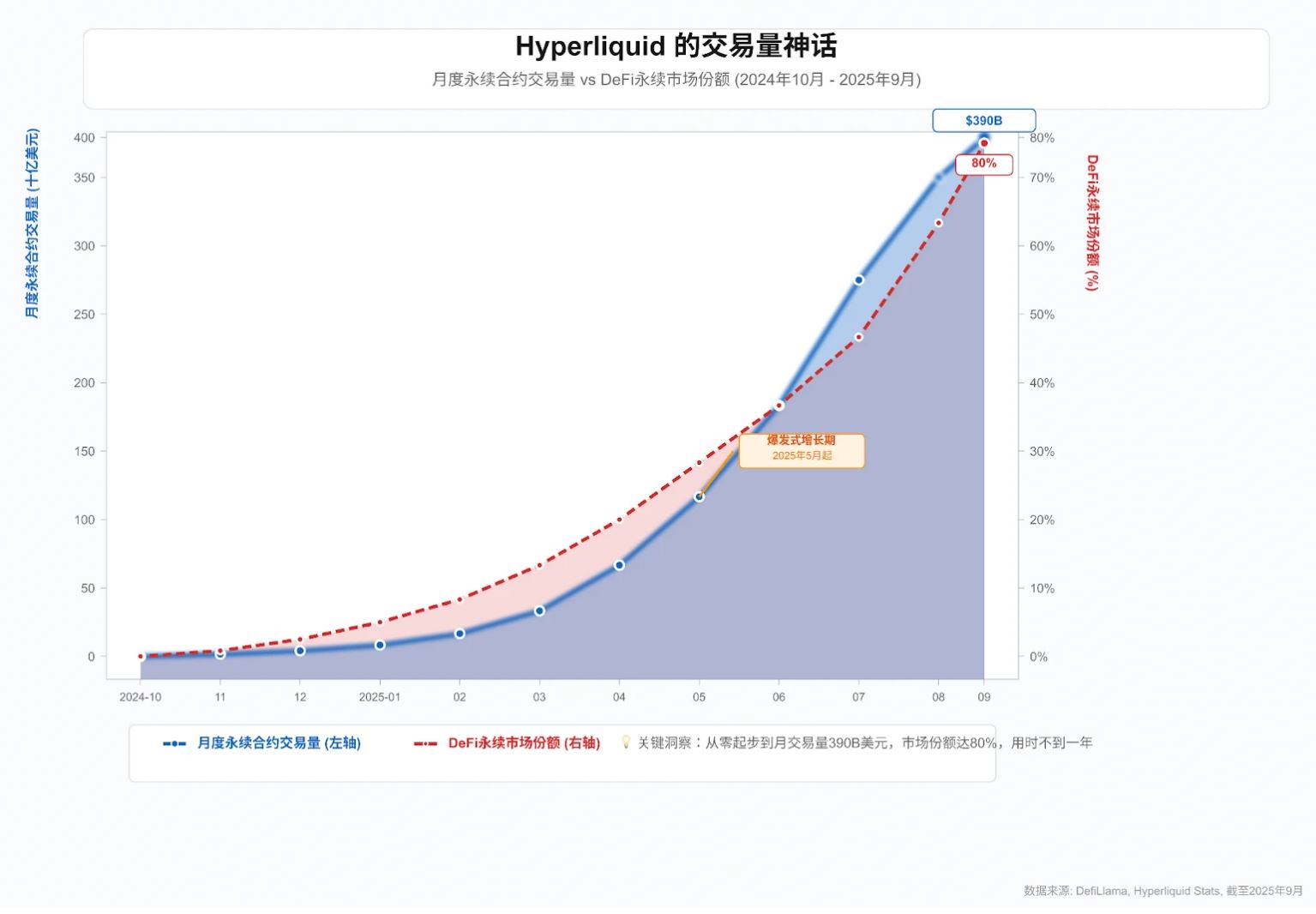 Hyperliquid稳定币大战