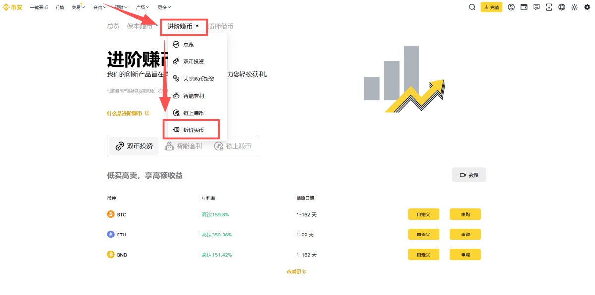 币安折价买币指南