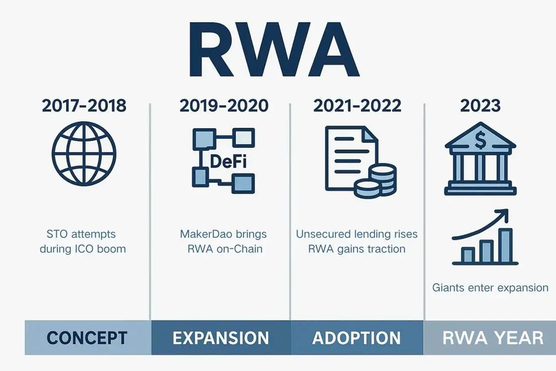 RWA全景解析