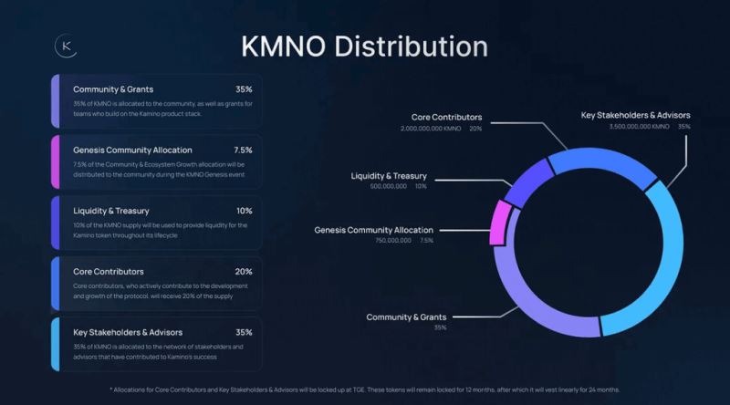 Kamino Finance(KMNO)币详细介绍