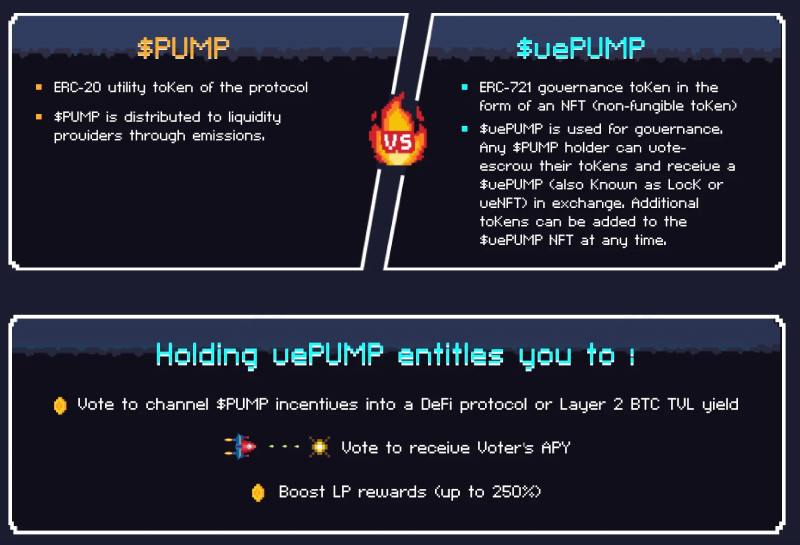 PumpBTC(PUMP)币介绍