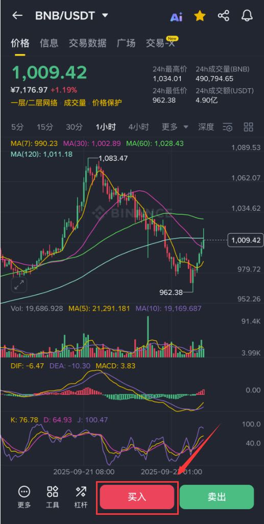 BNB未来会涨到10万美元一枚吗？有前景吗？