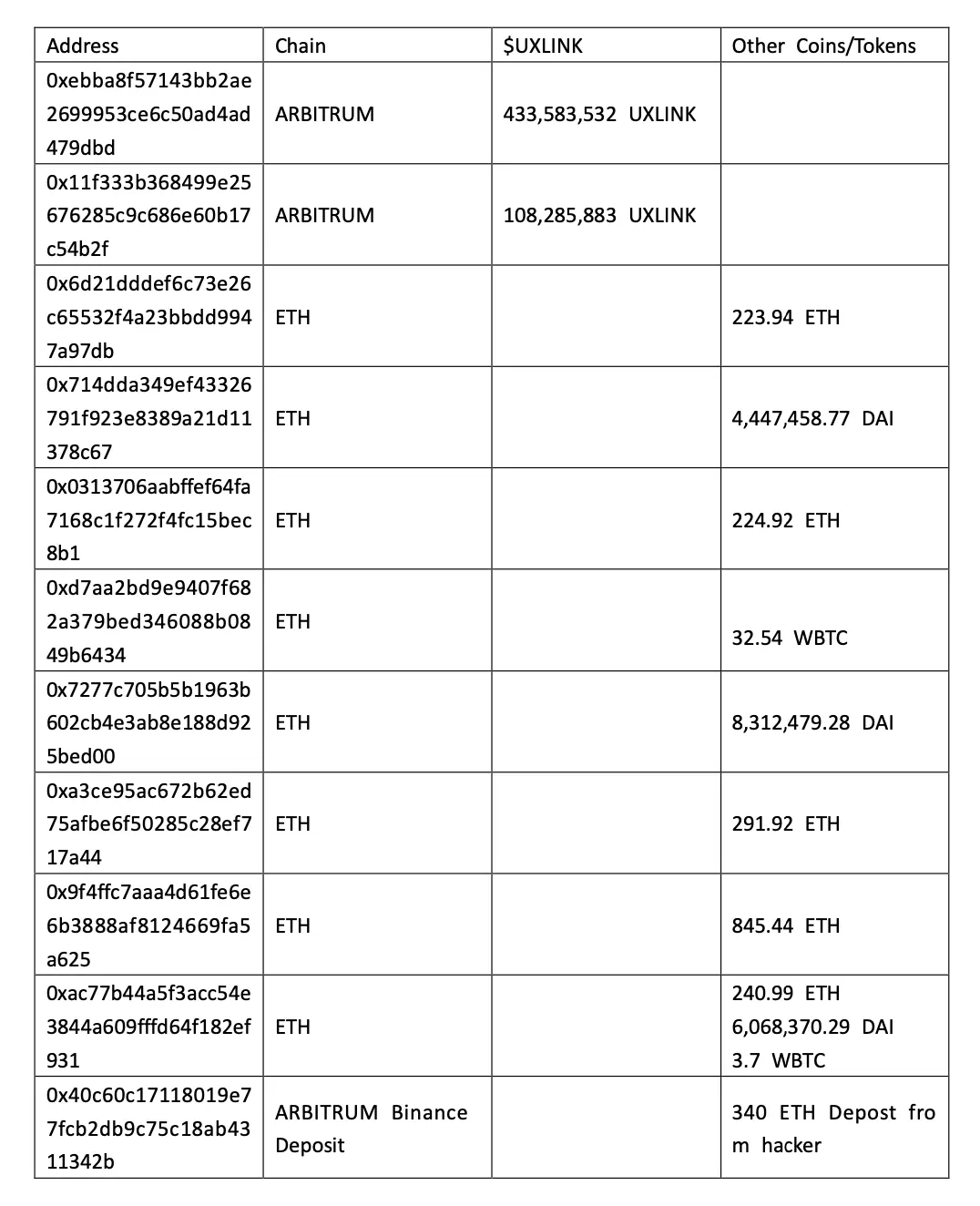 UXLINK安全事件漏洞分析与被盗资金追踪
