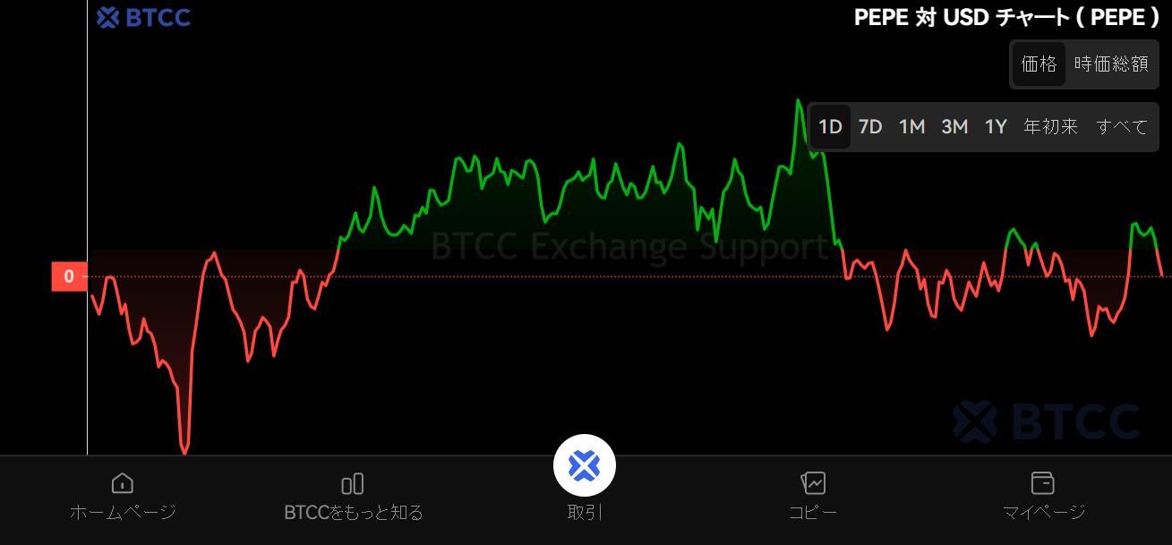 Pepecoin（PEPE）未来如何？PEPE价格预测2025-2030