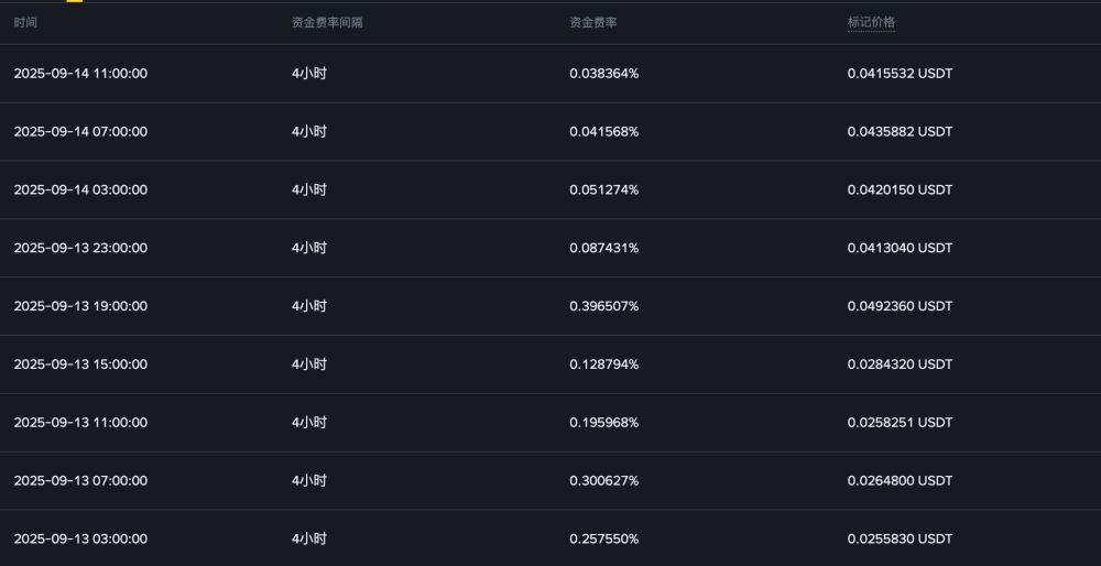 币安Alpha牛市运作逻辑分析