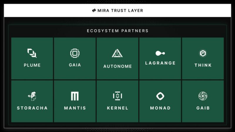 Mira Network(MIRA)币详细介绍