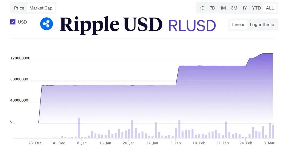什么是瑞波币（RLUSD）？RLUSD购买、监管和使用案例全面介绍