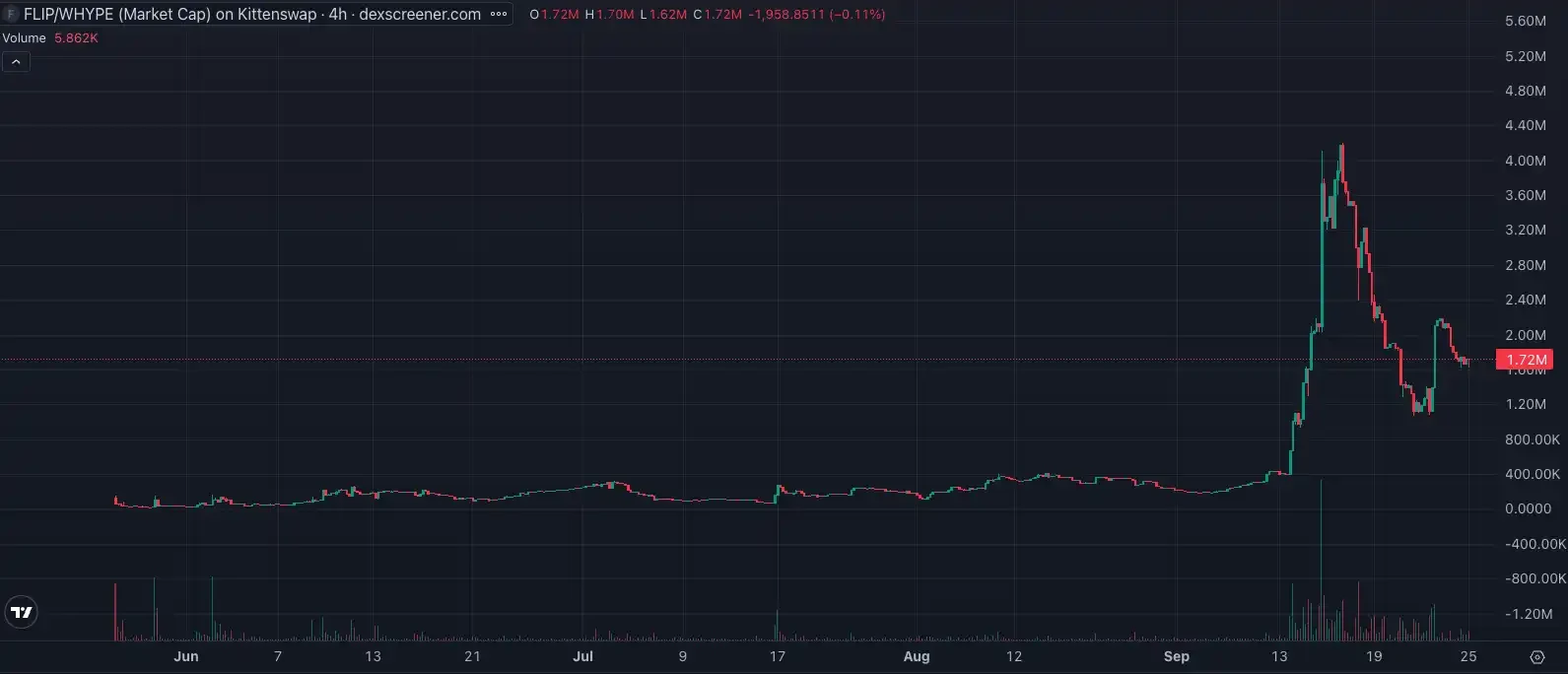 CZ喊单Perp DEX时代，这些实用工具助你抢占先机