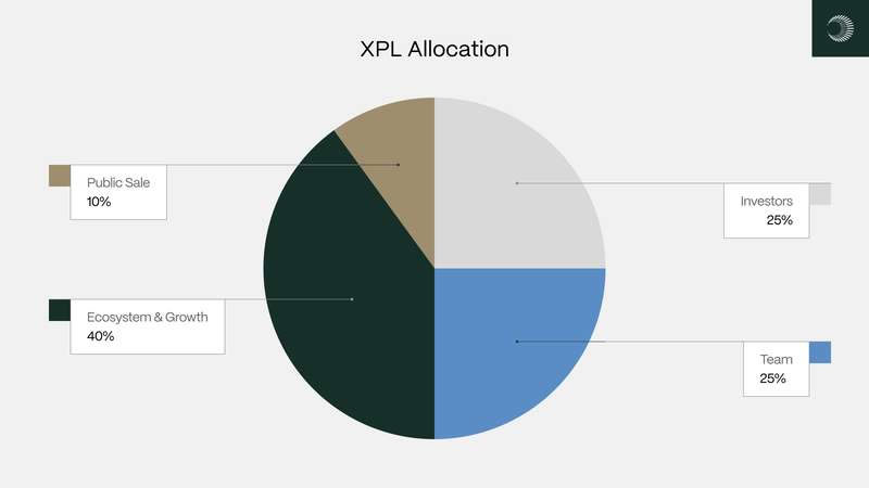Plasma(XPL)币是什么？XPL币怎么买？XPL价格走势分析及未来展望