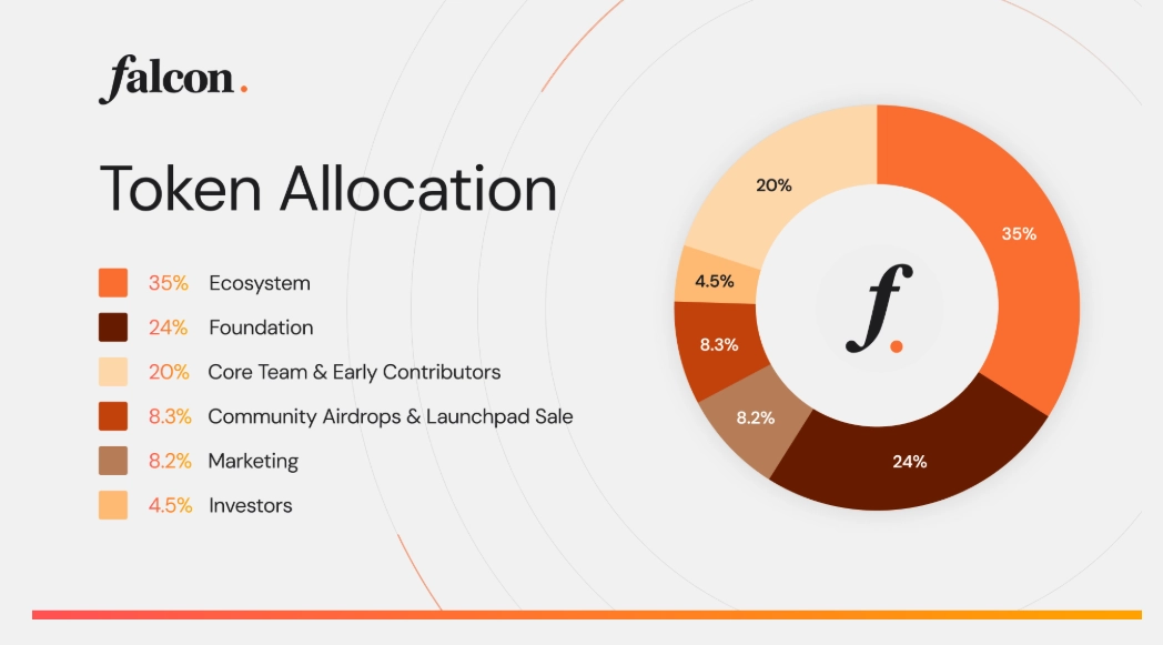 Falcon Finance(FF)币详细介绍