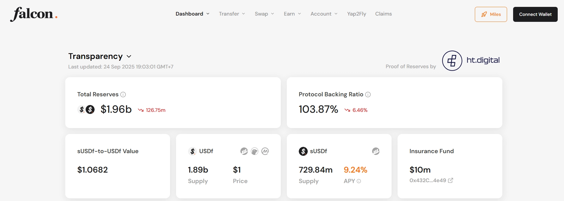 Falcon Finance(FF)币详细介绍