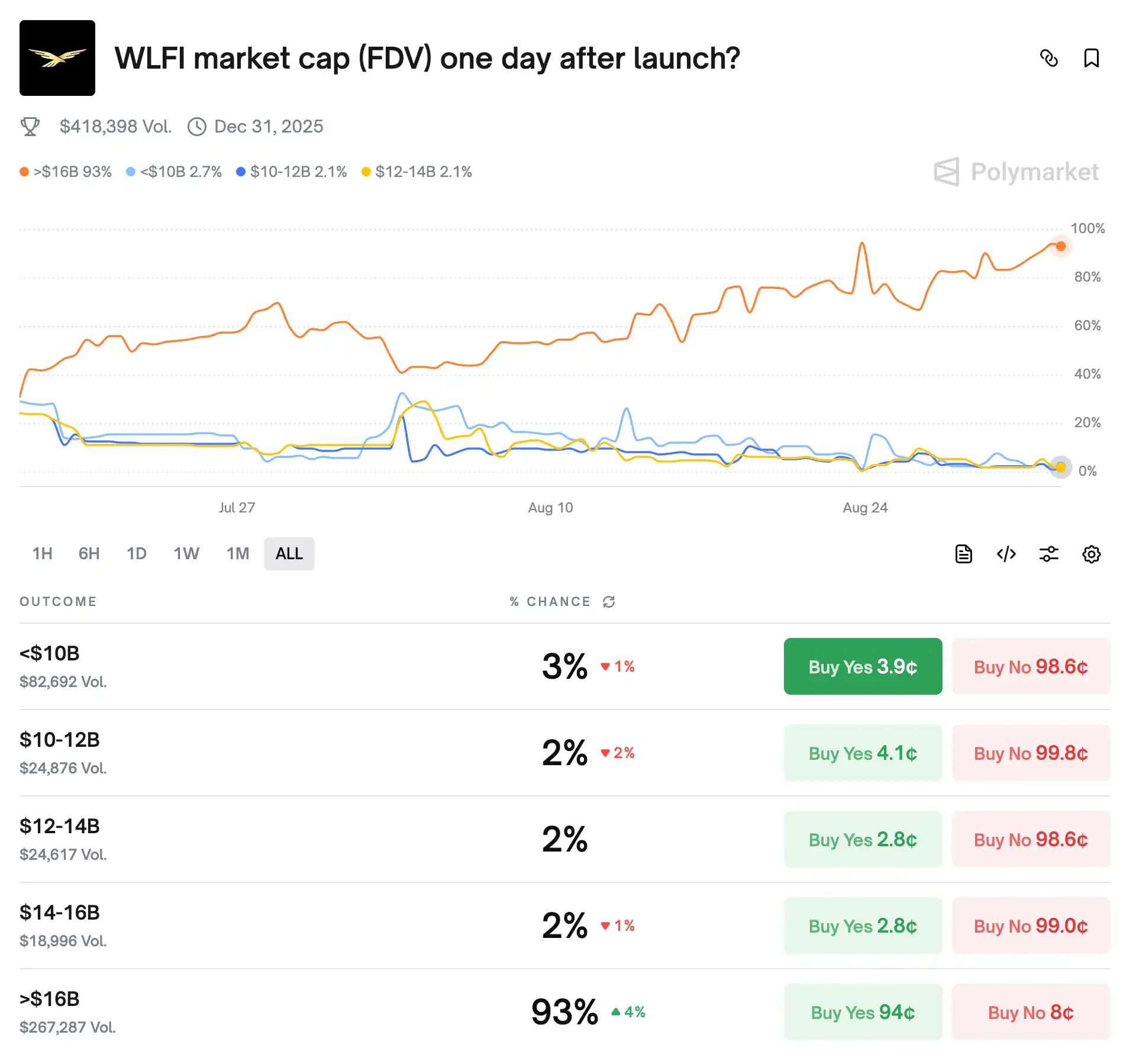 WLFI 代币上线：套利机会深度解析