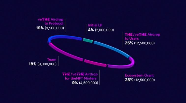 THENA(THE)币是什么？THE币怎么买？THE币购买教程及价格预测