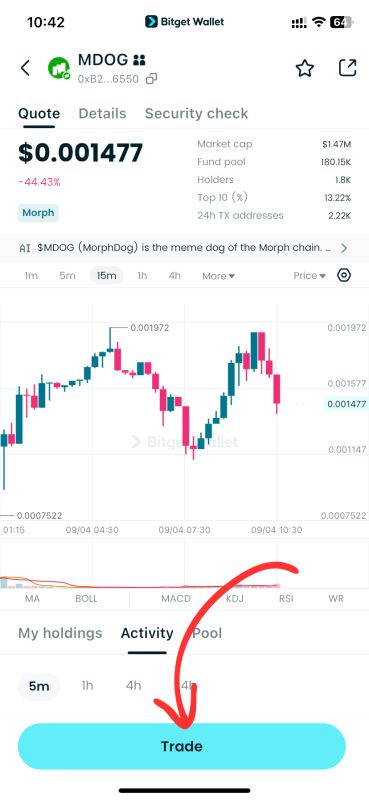 MorphDog(MDOG)币上市详情