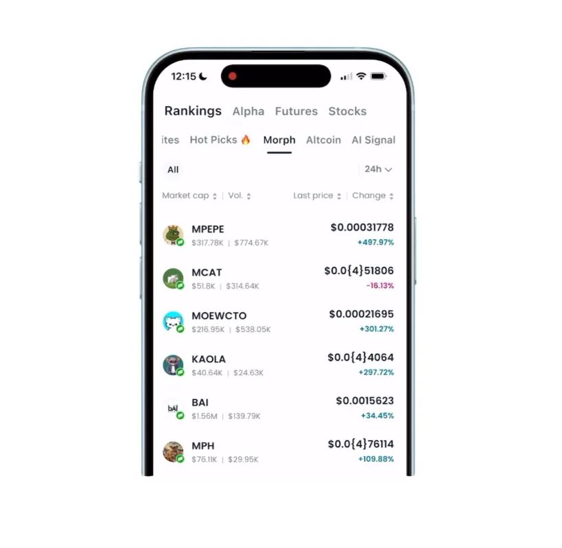 MorphDog(MDOG)币上市详情