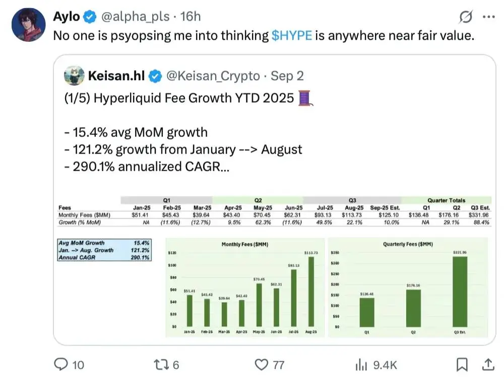 Hyperliquid空投项目评级