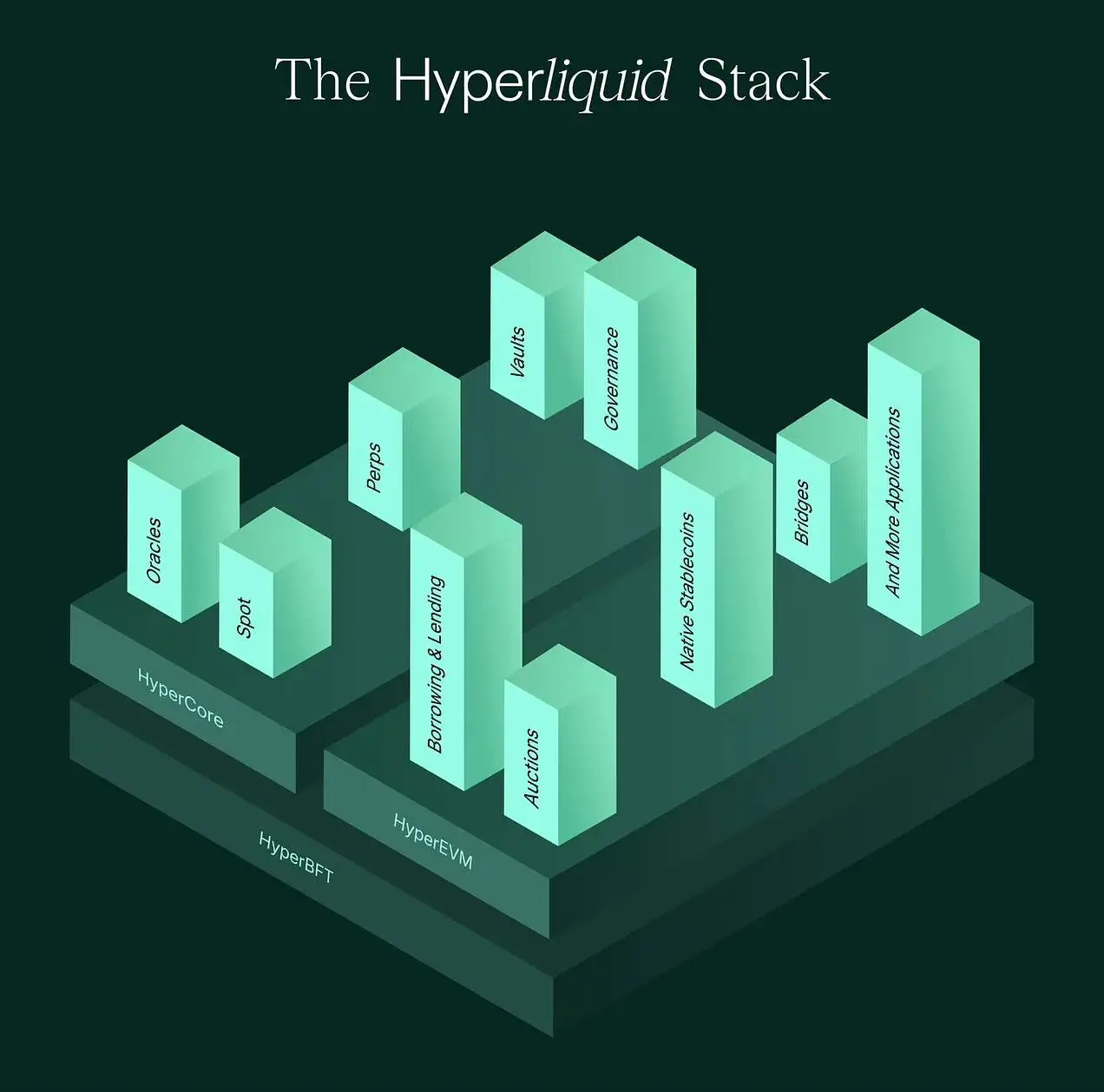 Hyperliquid空投项目评级