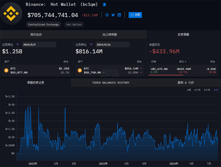 加密货币巨鲸详细介绍