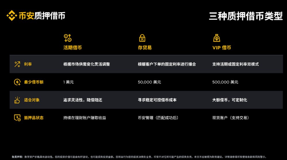 币安质押借币教学介绍