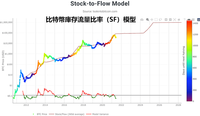 一文详解比特币的价值