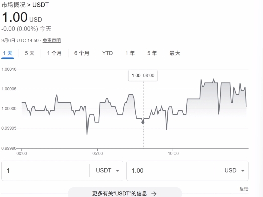 一枚USDT多少钱？最少能买多少USDT？