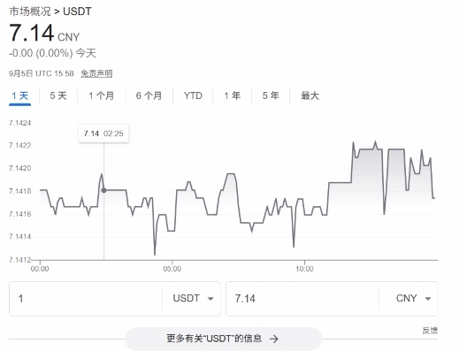 一枚USDT多少钱？最少能买多少USDT？