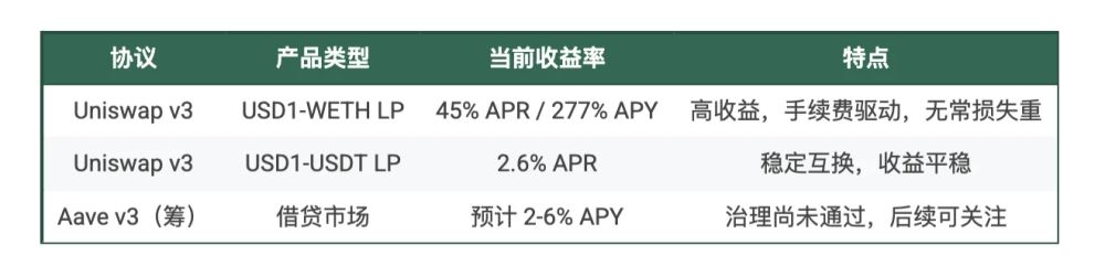 USD1生息指南